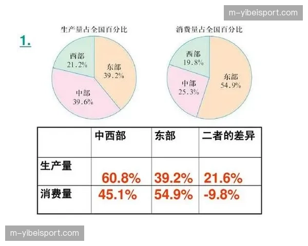 深度报道：对比四月东西部头部球队在技术采购与应用策略上的差异